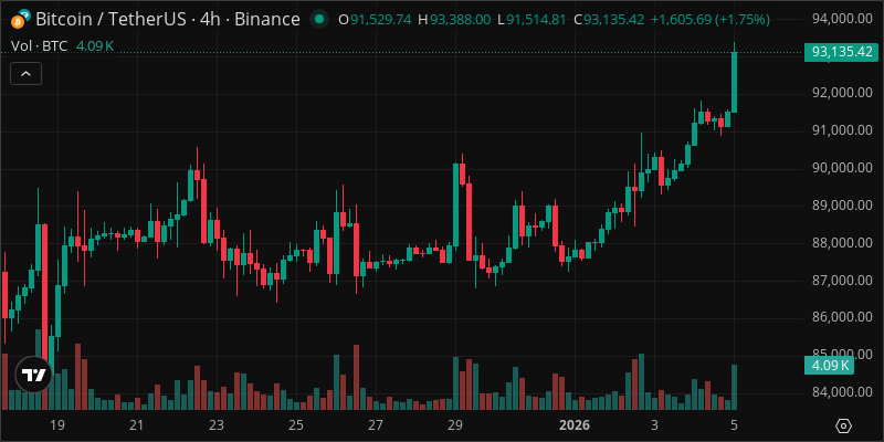 BTC crypto chart