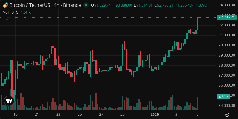BTC crypto chart