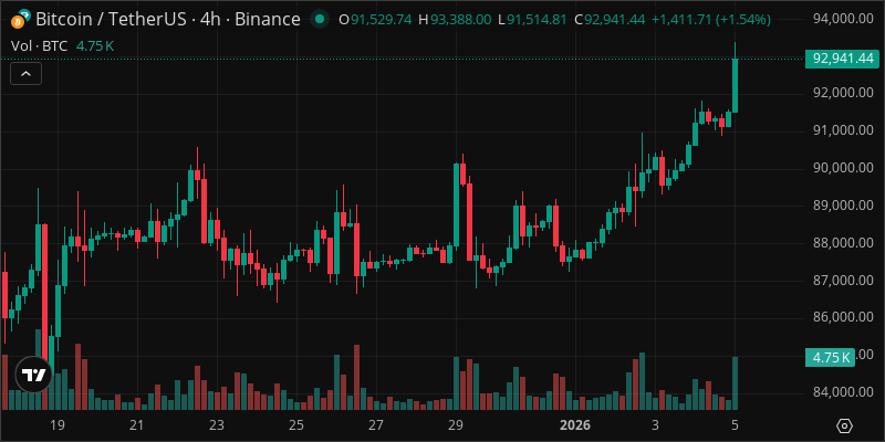 BTC crypto chart
