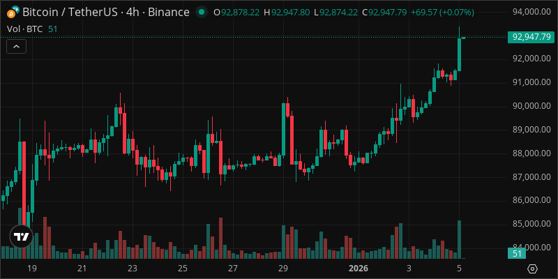BTC crypto chart