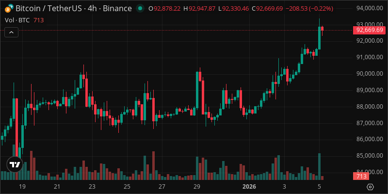 BTC crypto chart