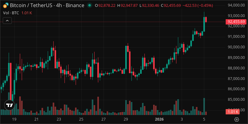 BTC crypto chart