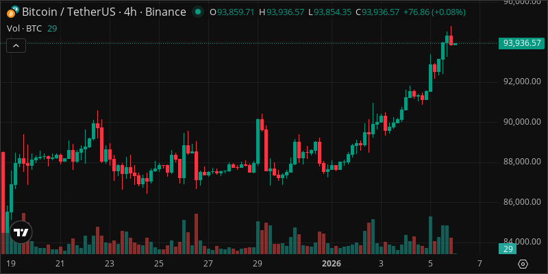 BTC crypto chart