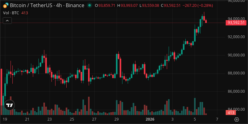 BTC crypto chart