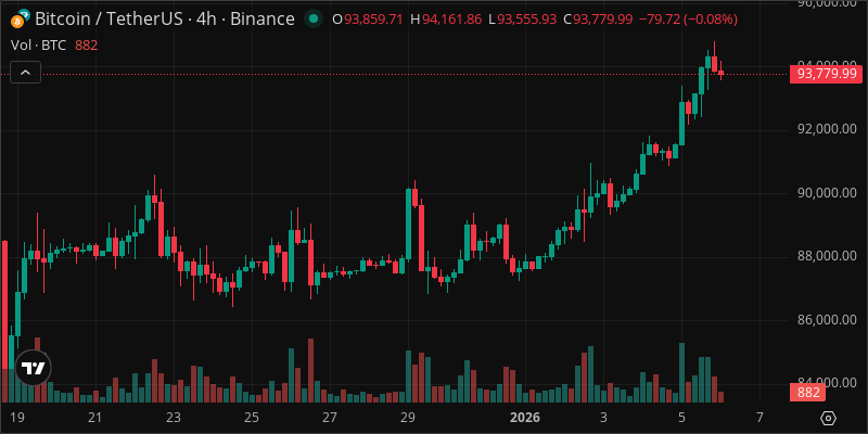 BTC crypto chart