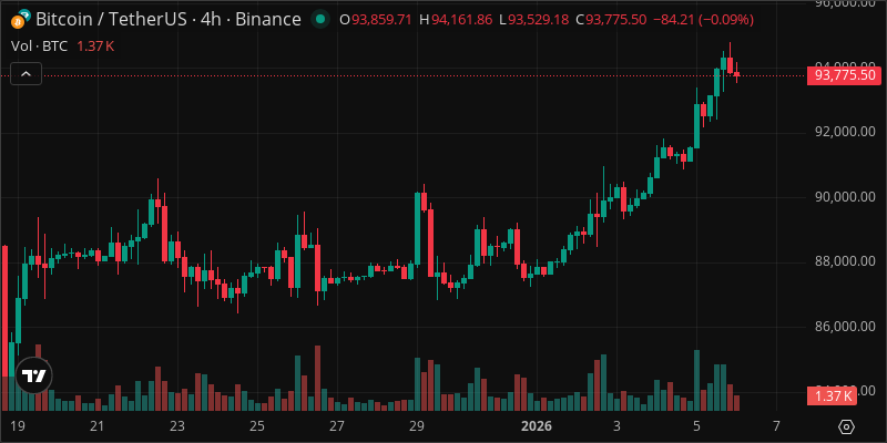 BTC crypto chart