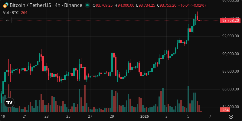 BTC crypto chart