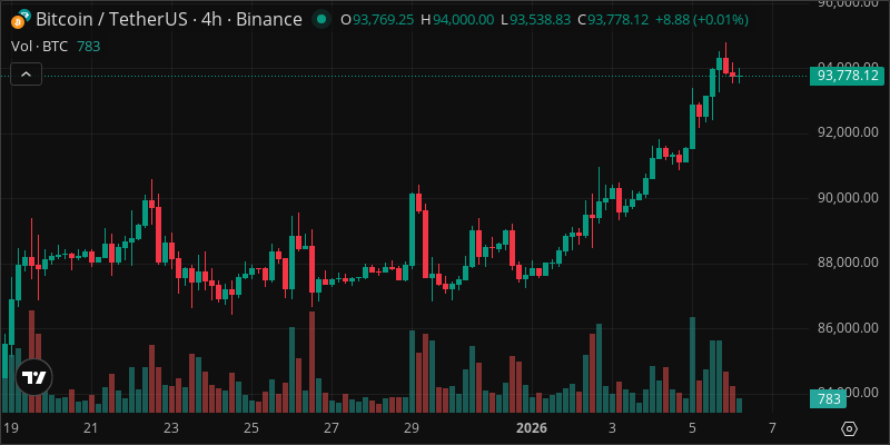 BTC crypto chart