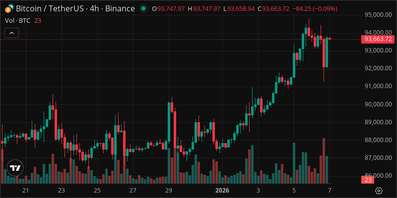 BTC crypto chart
