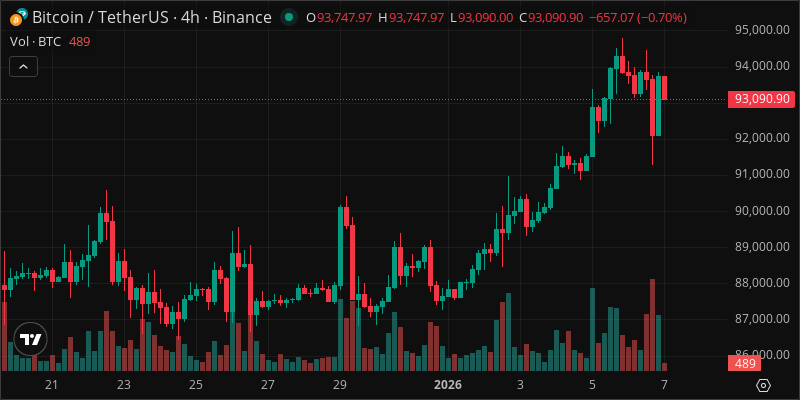 BTC crypto chart