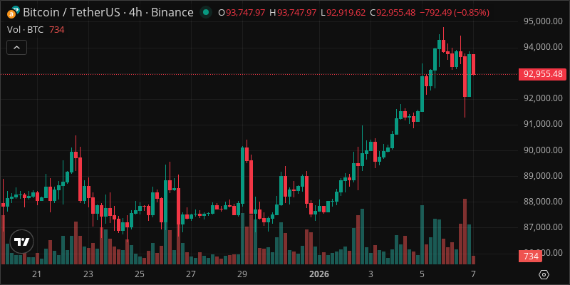 BTC crypto chart