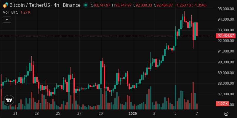 BTC crypto chart