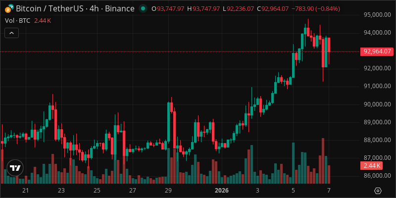 BTC crypto chart