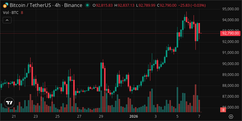 BTC crypto chart