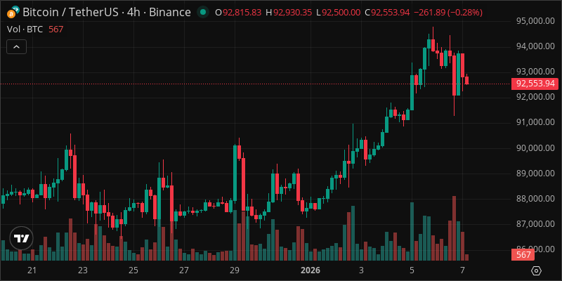 BTC crypto chart