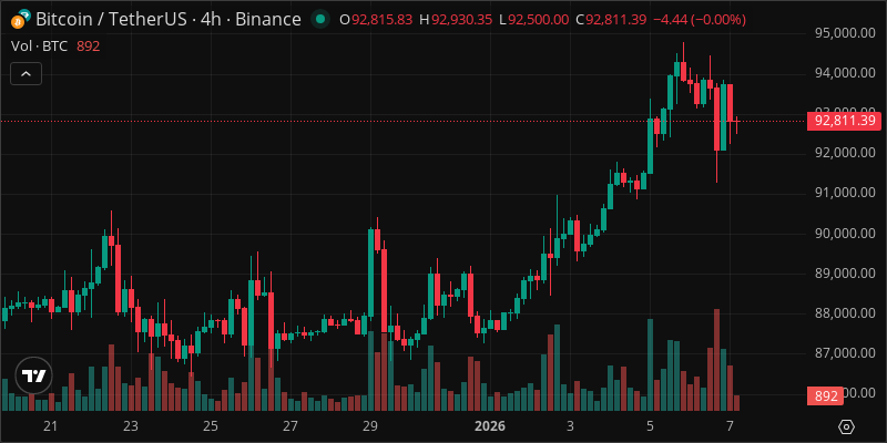 BTC crypto chart