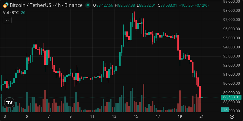 BTC crypto chart