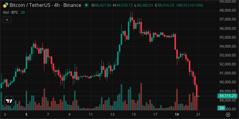 BTC crypto chart