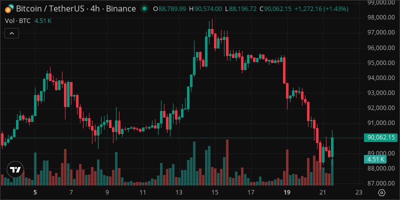 BTC crypto chart