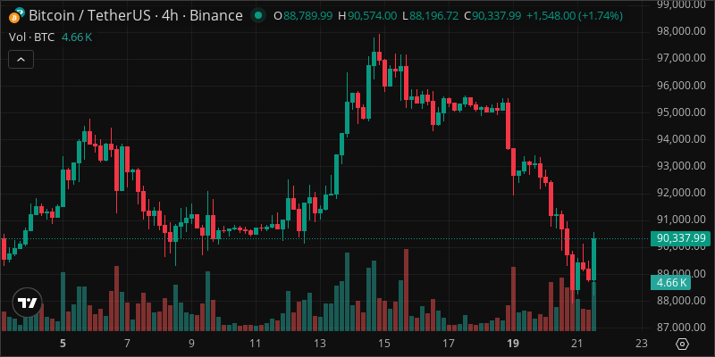 BTC crypto chart