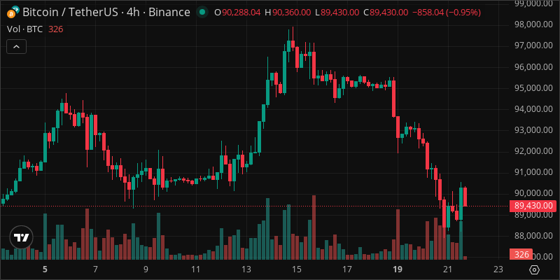 BTC crypto chart