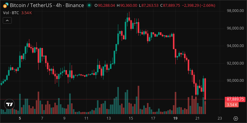 BTC crypto chart