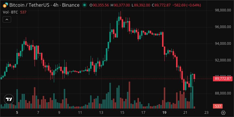 BTC crypto chart