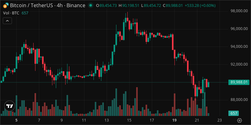 BTC crypto chart