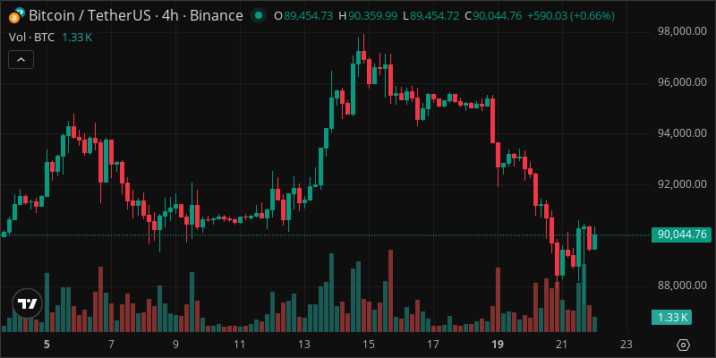 BTC crypto chart