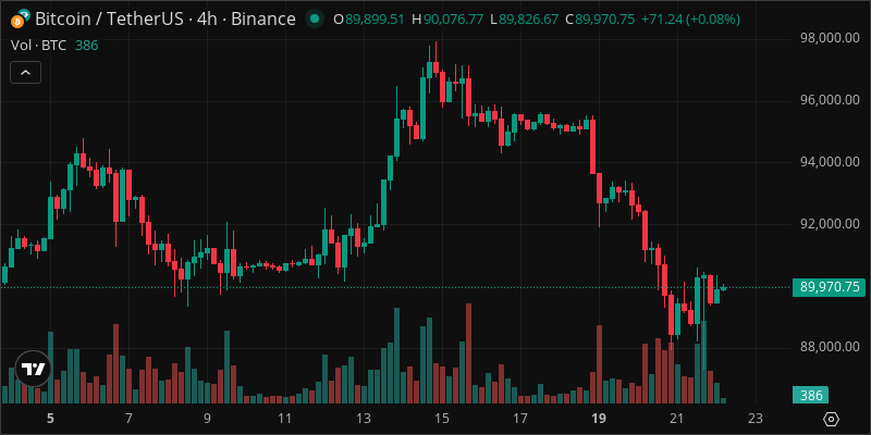 BTC crypto chart