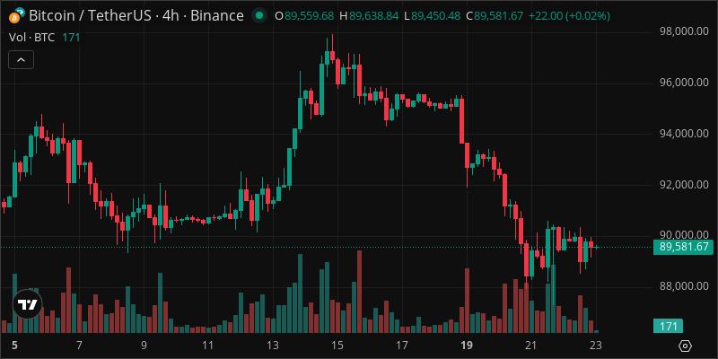 BTC crypto chart