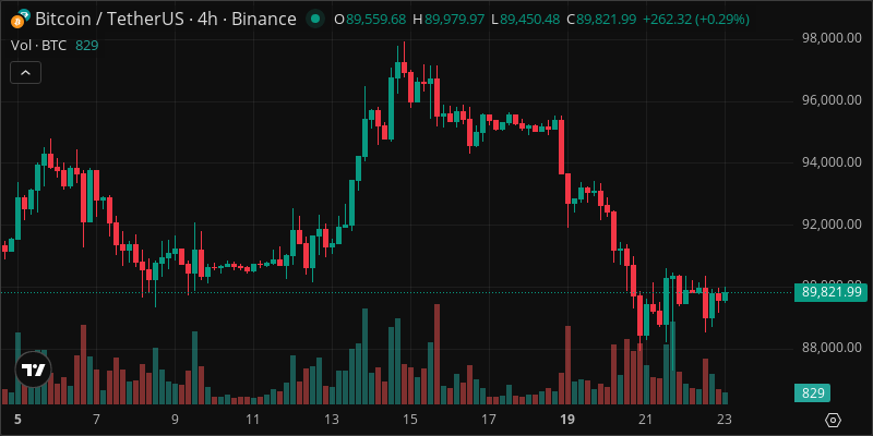 BTC crypto chart