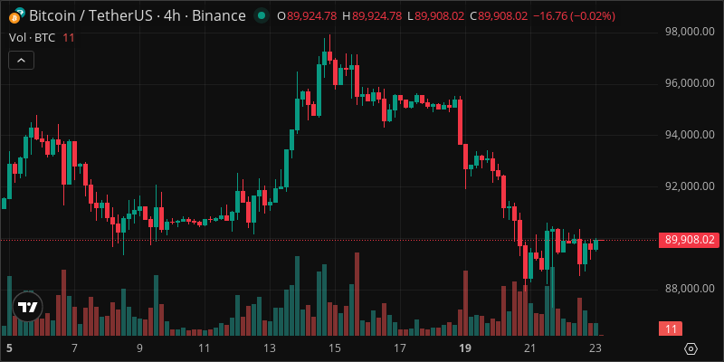 BTC crypto chart