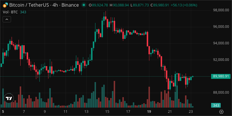 BTC crypto chart