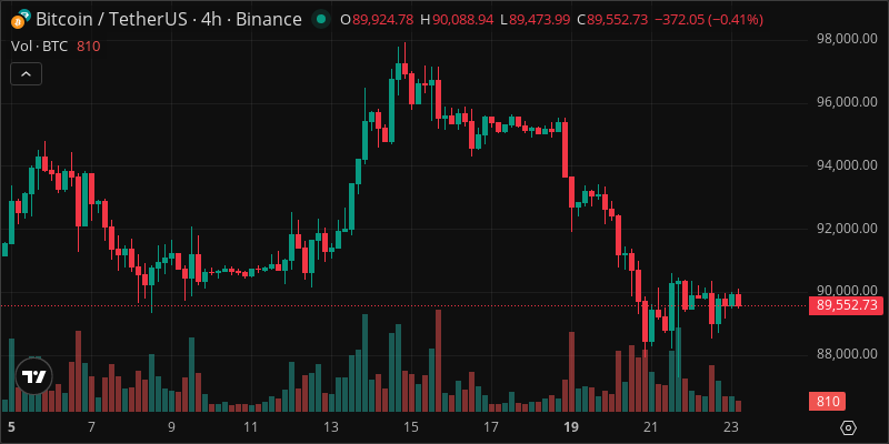BTC crypto chart
