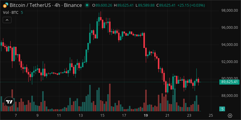 BTC crypto chart