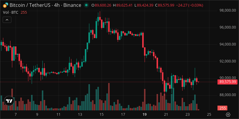 BTC crypto chart