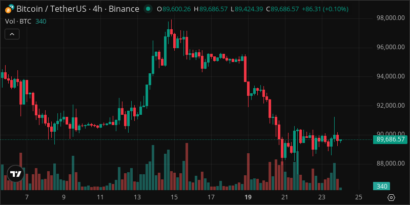 BTC crypto chart