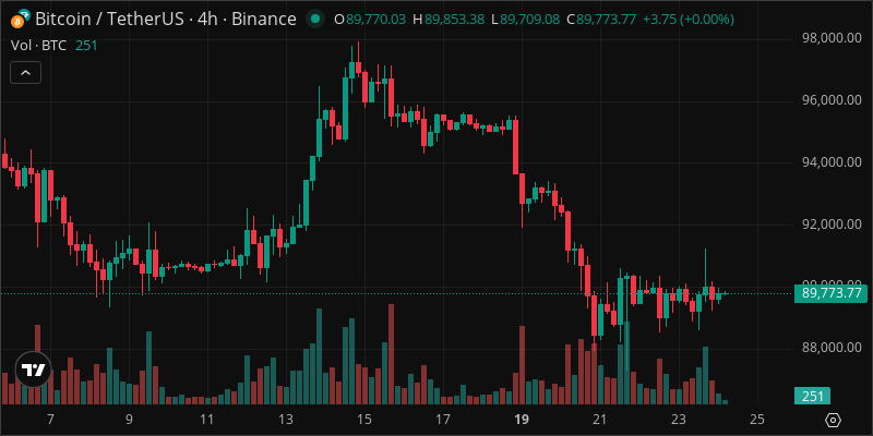 BTC crypto chart