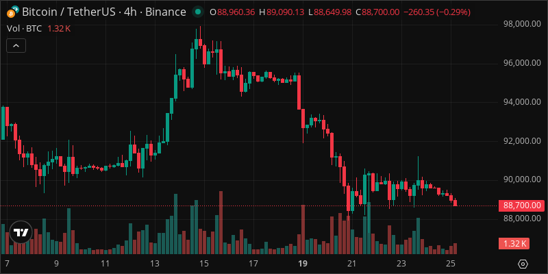 BTC crypto chart