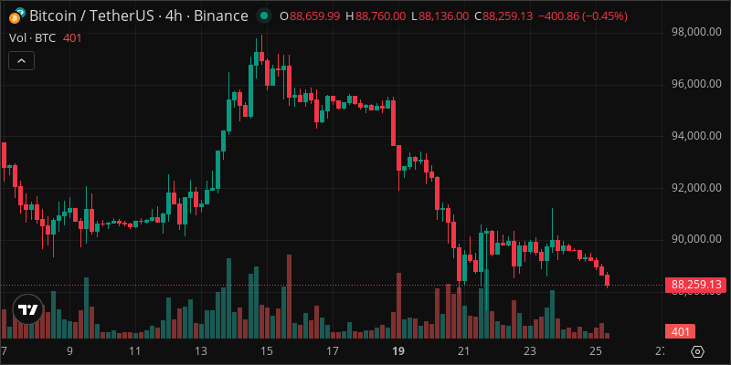 BTC crypto chart