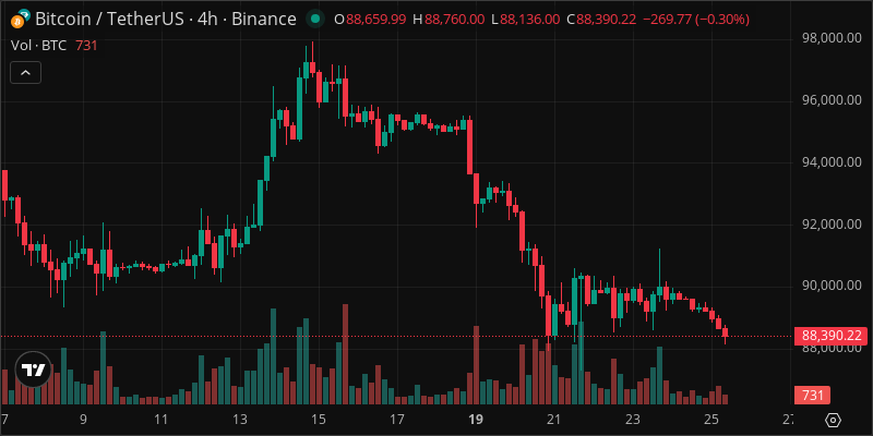 BTC crypto chart