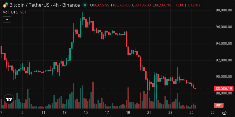 BTC crypto chart