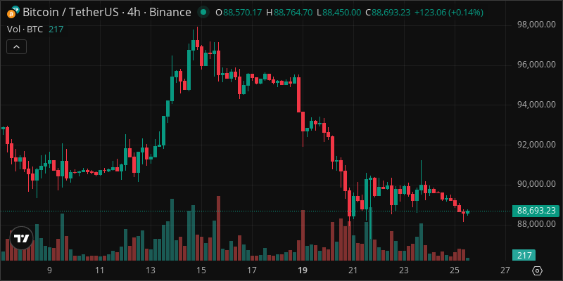 BTC crypto chart