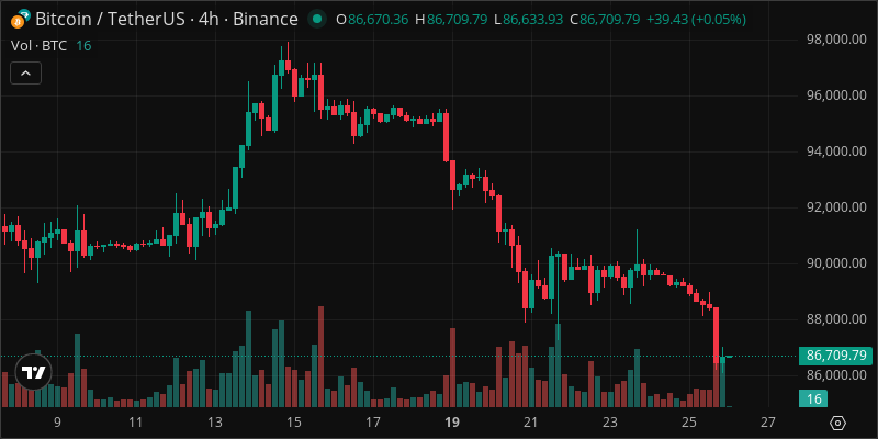 BTC crypto chart