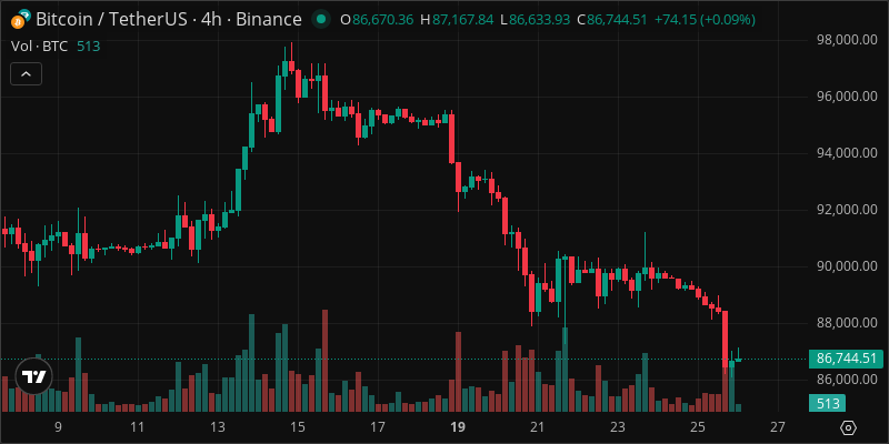 BTC crypto chart