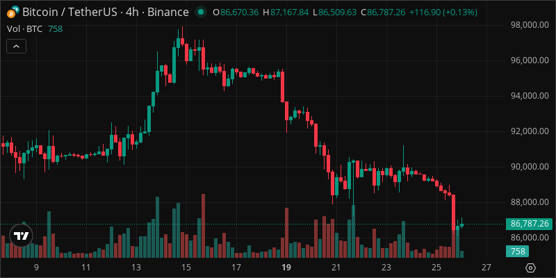 BTC crypto chart