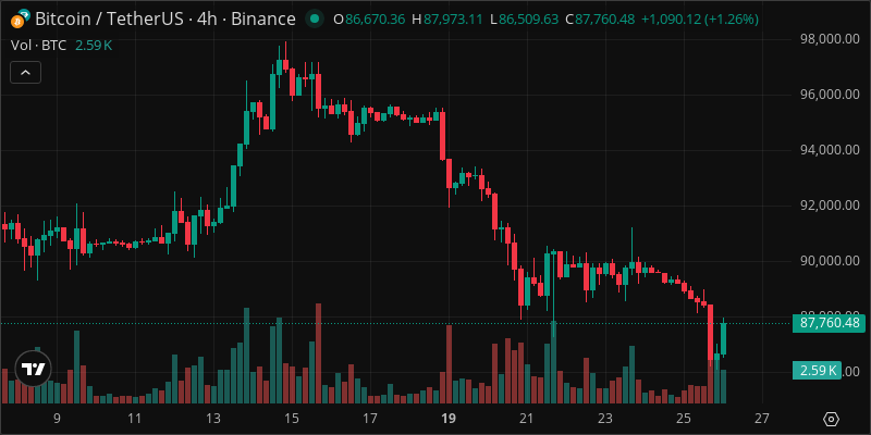BTC crypto chart