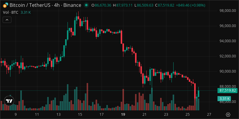 BTC crypto chart
