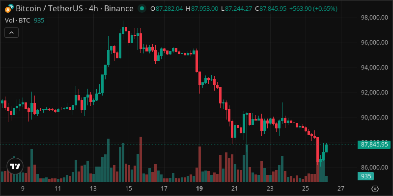 BTC crypto chart